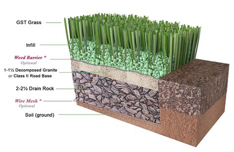 Comparing Different Types Of Artificial Grass For Your Installation