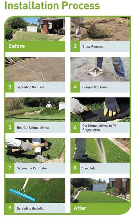 Step-By-Step Guide On Installing Artificial Grass